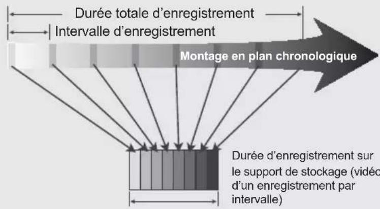 SAMSUNG HMX-H205RP - Exemple d'Enregistrement par intervalle - 1
