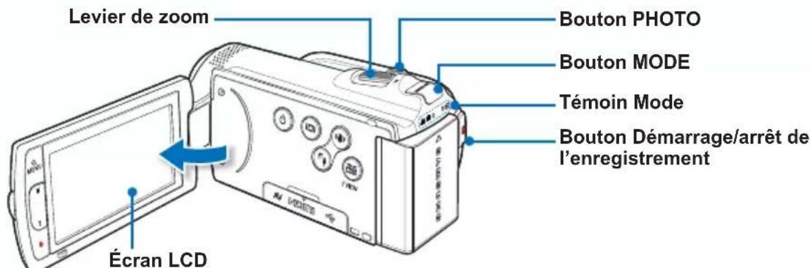 SAMSUNG HMX-H205RP - ÉTAPE 2 : Enregistrement avec votre caméscope - 1