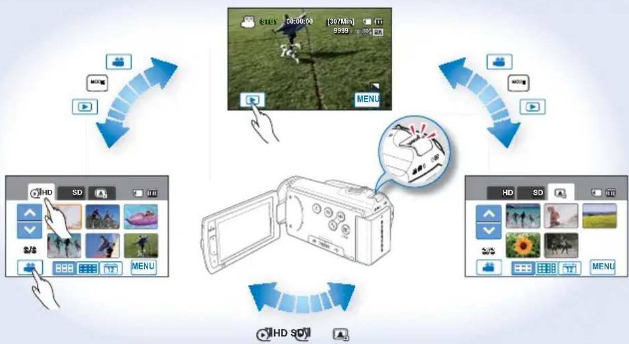 SAMSUNG HMX-H220SP - Understanding how to change the operation modes - 1