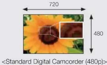 SAMSUNG HMX-H220SP - Full HD 1080 Viewing Performance - 2