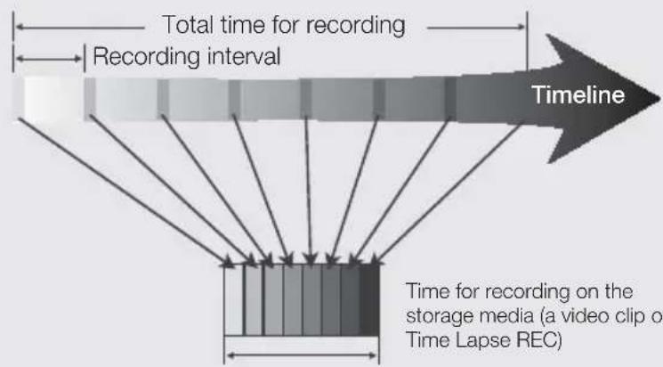 SAMSUNG HMX-H220SP - Example of Time Lapse Recording - 1