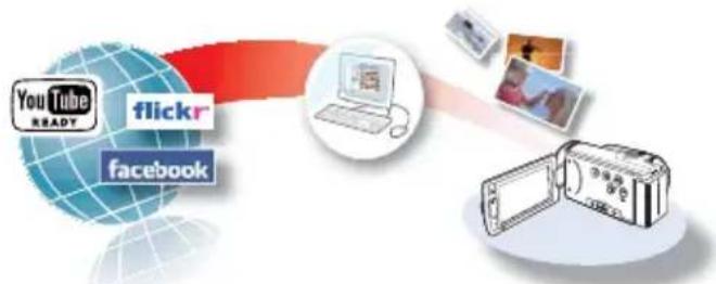 SAMSUNG HMX-H220SP - Direct Upload of Your Videos to the Web! - 1