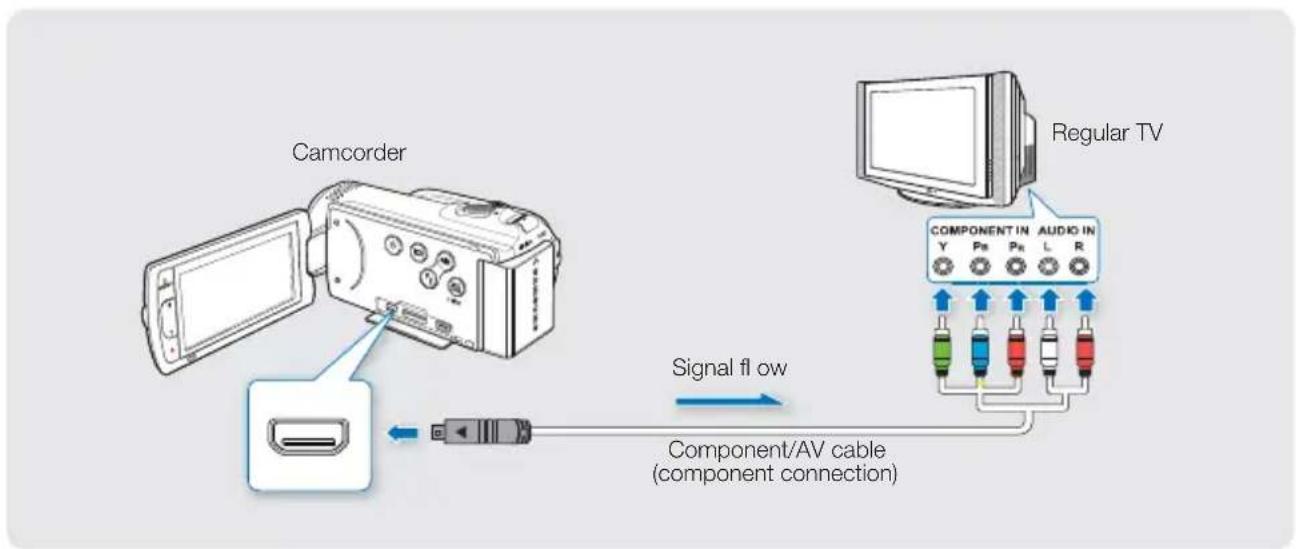 SAMSUNG HMX-H220SP - Connecting a component/AV cable for component output - 1
