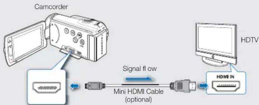 SAMSUNG HMX-H220SP - What is Anynet+ function? - 1