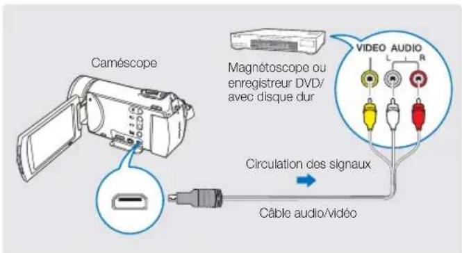 SAMSUNG HMX-H300SP - Format d'enregistrement Apparence sur téléviseur grand écran (16:9) Apparence sur téléviseur (4:3) - 4