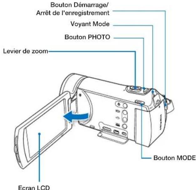 SAMSUNG HMX-H300SP - ÉTAPE 1: Preparatifs - 3