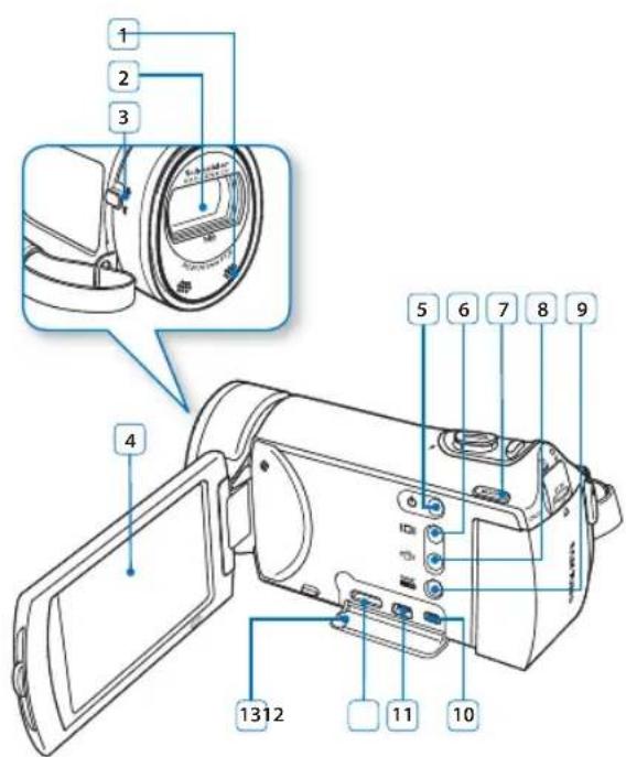 SAMSUNG HMX-H300SP - Vues avant et gauche - 1