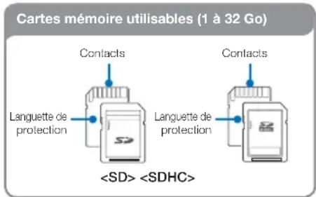 SAMSUNG HMX-H320SP - Cartes mémoire compatibles - 1