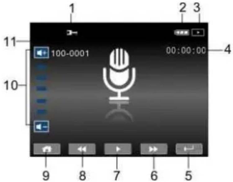 1 2 3 100-0001 00:00:00 11 10 9 8 7 6 5
