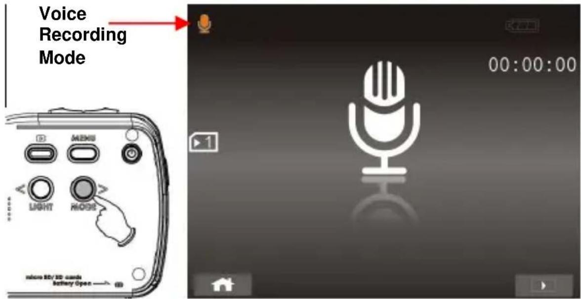 Voice Recording Mode 00:00:00 micro SD/SD cards Battery Open → (B)