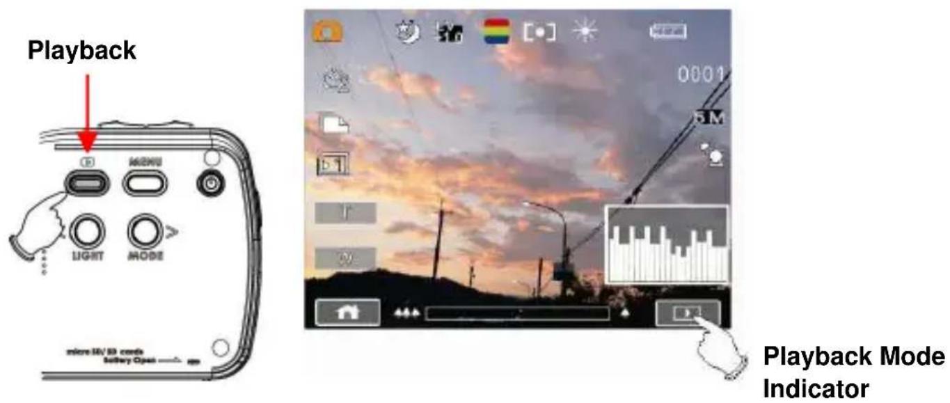 Playback micro 16/50 cards Battery Open Playback Mode Indicator
