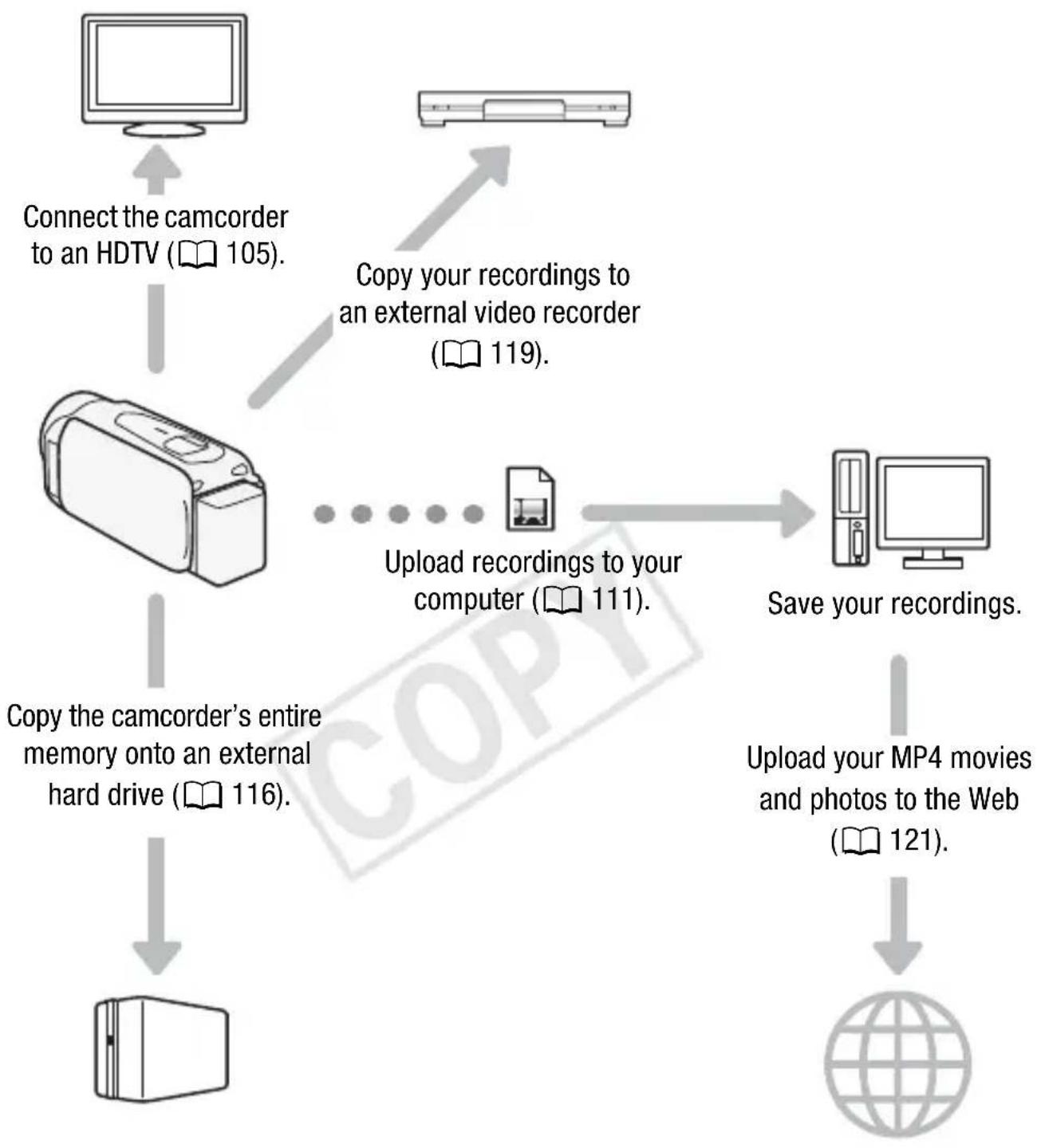 CANON Vixia HF R400 - Enjoying Your Recordings on Other Devices - 1