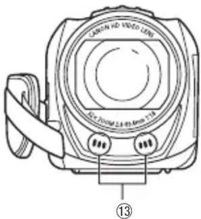 CANON Vixia HF R400 - Names of Parts - 3