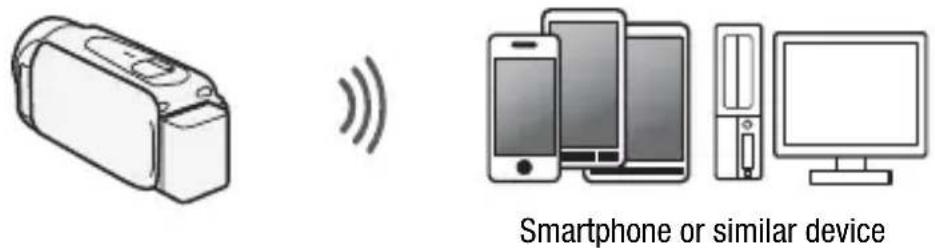 CANON Vixia HF R400 - Remote Browse: Viewing Recordings Using a Web Browser on Your iOS Device or Android Smartphone - 1