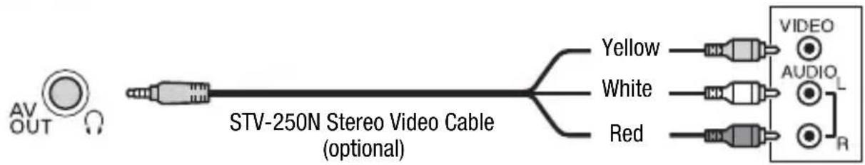 CANON Vixia HF R400 - Type: Analog • Quality: Standard definition • Output only - 1