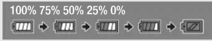 CANON Vixia HF R400 - ⑦ Remaining battery charge - 1