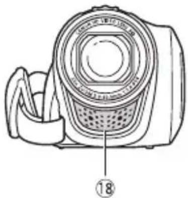 CANON Vixia HF R20 - Names of Parts - 3