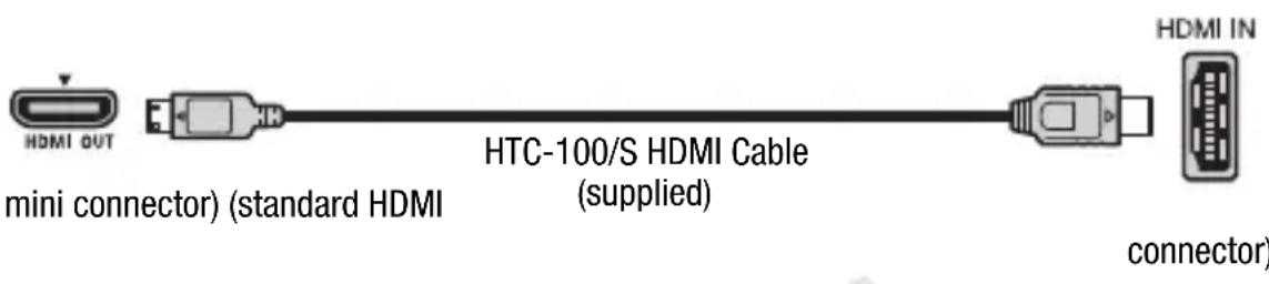 CANON Vixia HF R20 - Connection Diagrams - 1