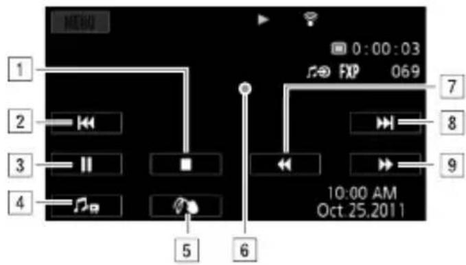 CANON Vixia HF R20 - During playback: - 1
