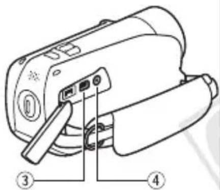 CANON Vixia HF R20 - Terminals on the Camcorder - 4