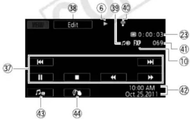 CANON Vixia HF R20 - Playing Movies (during playback) - 1