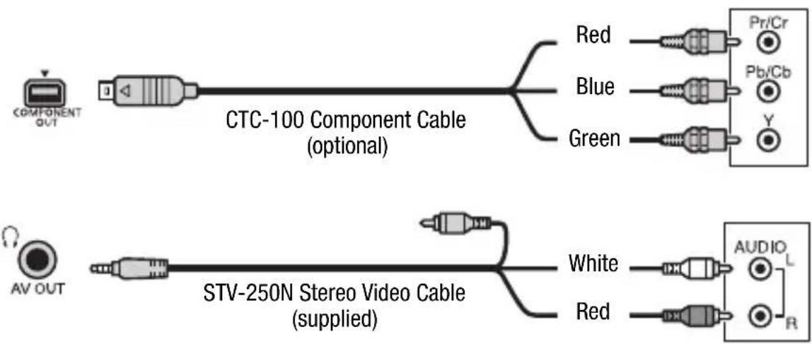 CANON Vixia HF R20 - About the HDMI ^TM connection - 3
