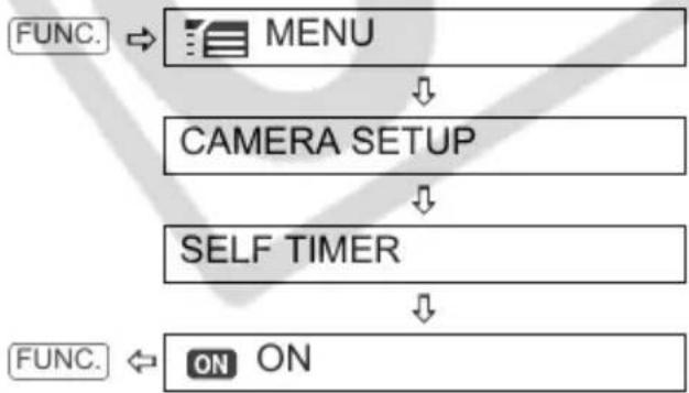 CANON ZR850 - FUNC. - 4
