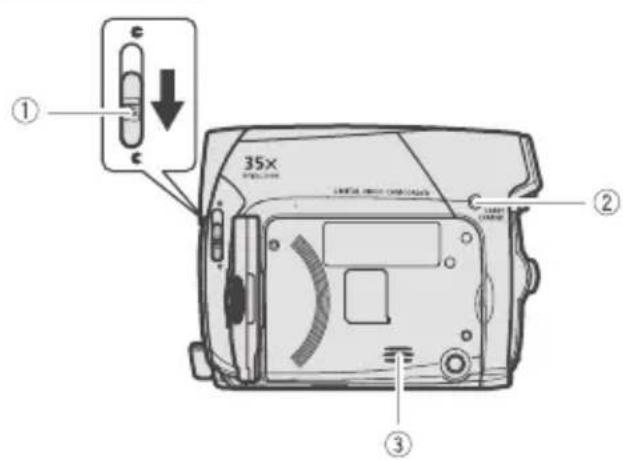 CANON ZR850 - Components Guide - 1