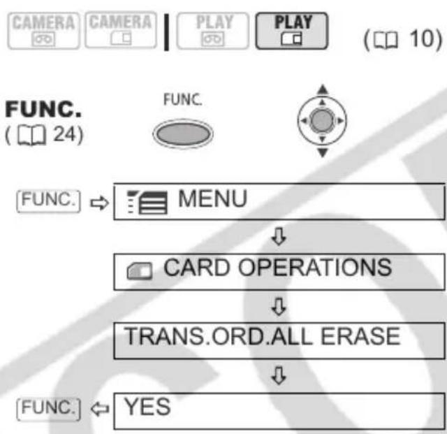 CANON ZR850 - FUNC. - 4