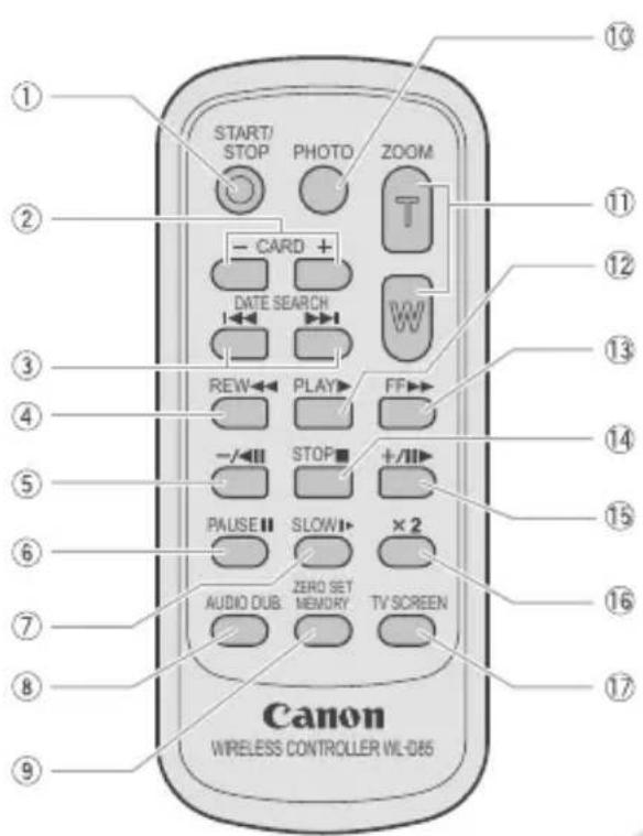CANON ZR850 - Components Guide - 7