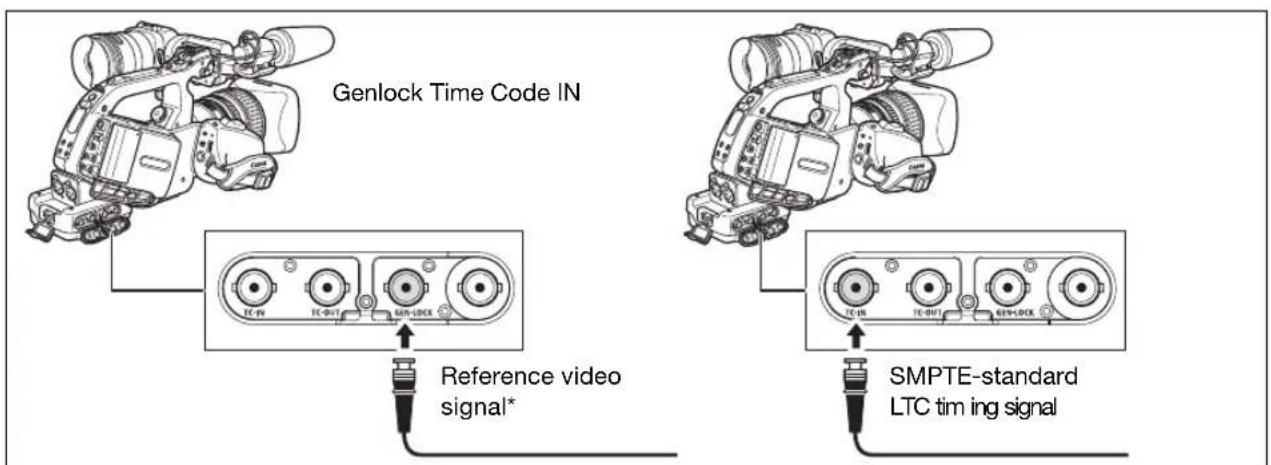 CANON XLH H1S - Connection Diagram - 1
