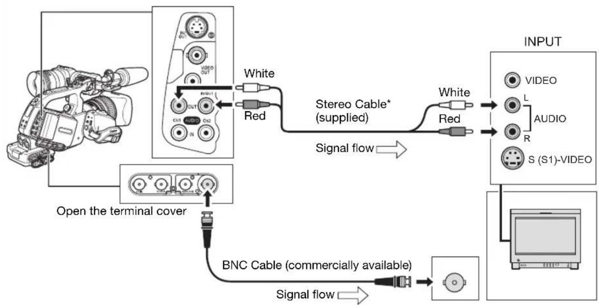 CANON XLH H1S - Using the HD/SD SDI Terminal - 1
