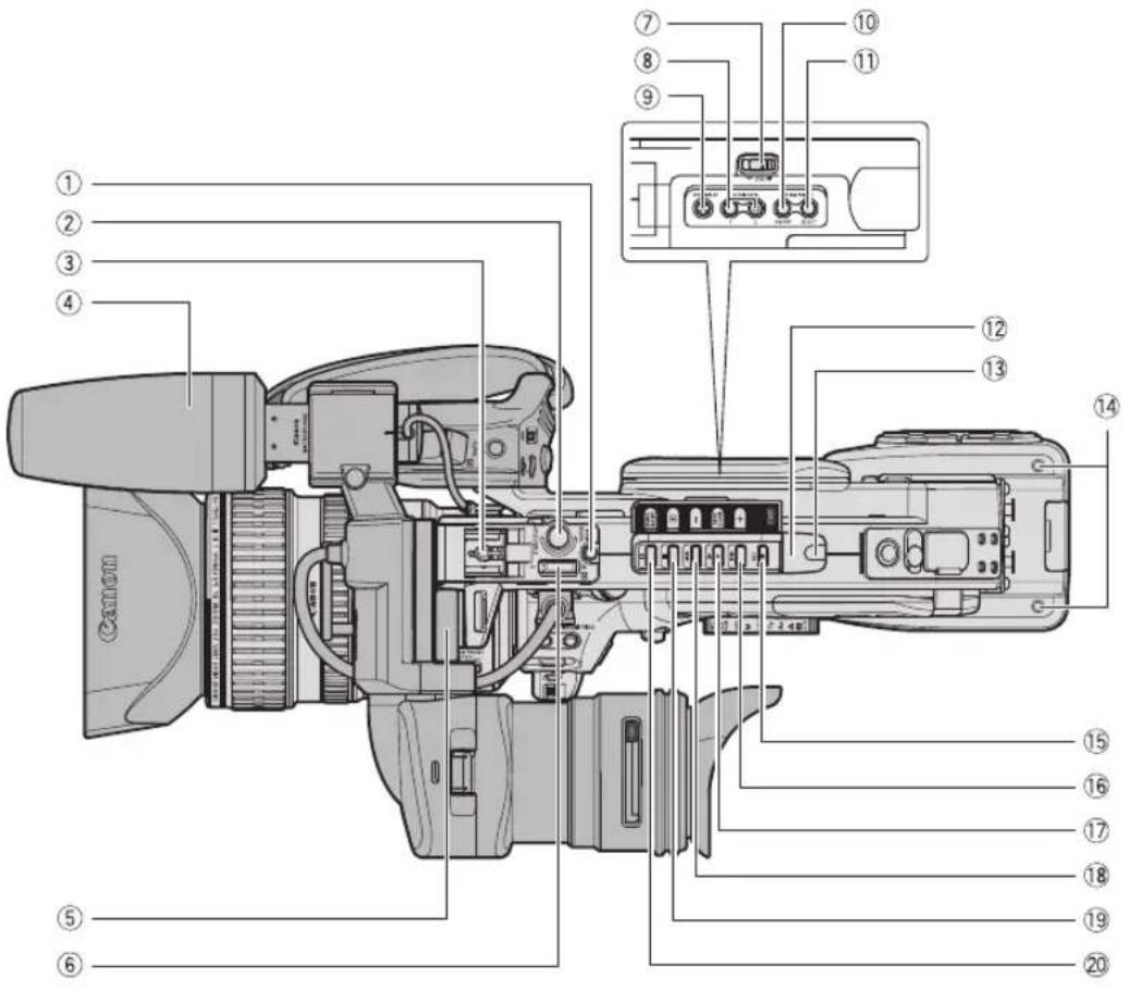 CANON XLH H1S - ⑰ About the Terminal - 1