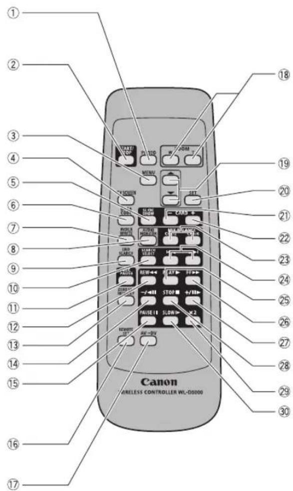 CANON XLH H1S - ⑰ About the Terminal - 2