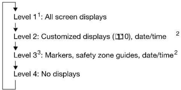 CANON XLH H1S - Selecting the On-Screen Displays - 2