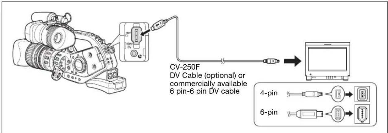 CANON XLH H1S - ③ Using the HDV/DV Terminal - 1