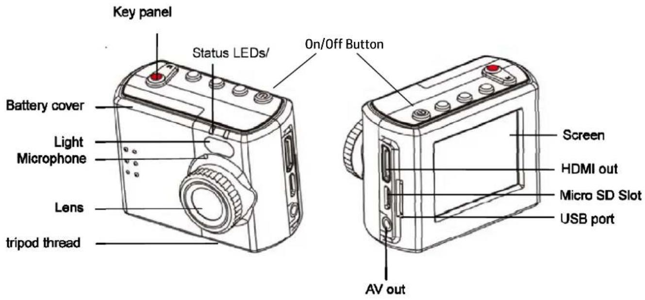 Key panel Status LEDs/ On/Off Button Battery cover Light Microphone Lens tripod thread Screen HDMI out Micro SD Slot USB port AV out