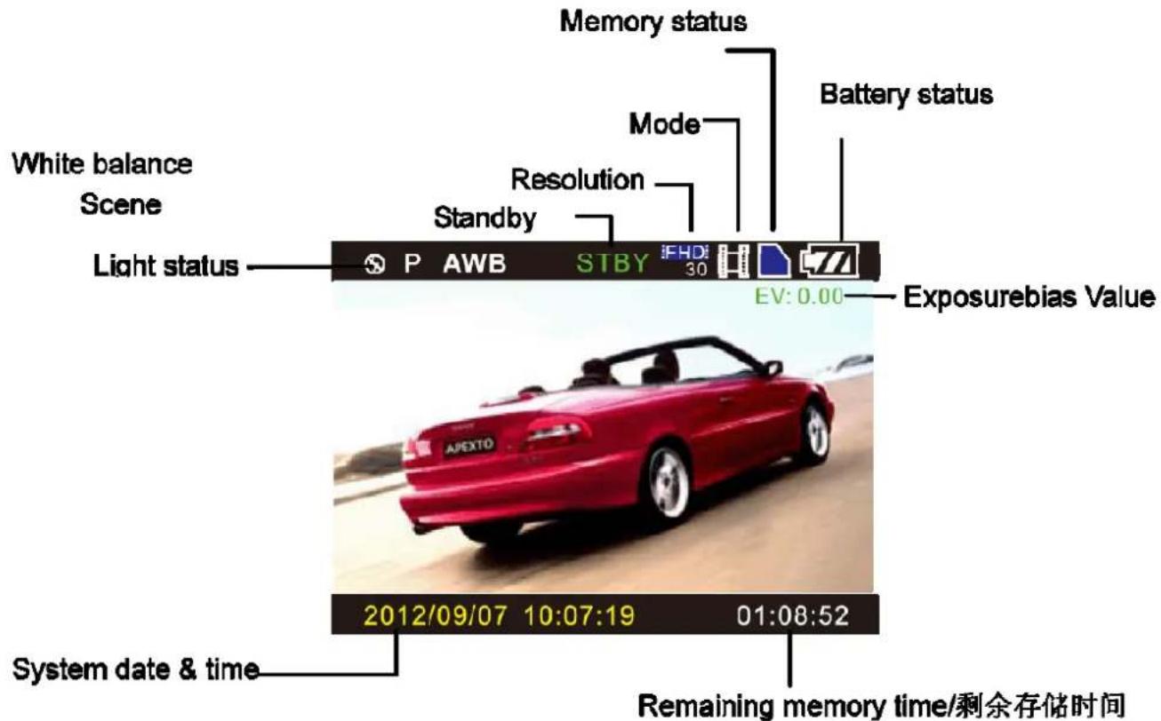 Memory status Battery status Mode Resolution Standby White balance Scene Light status P AWB STBY 30 EV: 0.00 Exposurebias Value System date & time 2012/09/07 10:07:19 01:08:52 Remaining memory time/剩余存储时间
