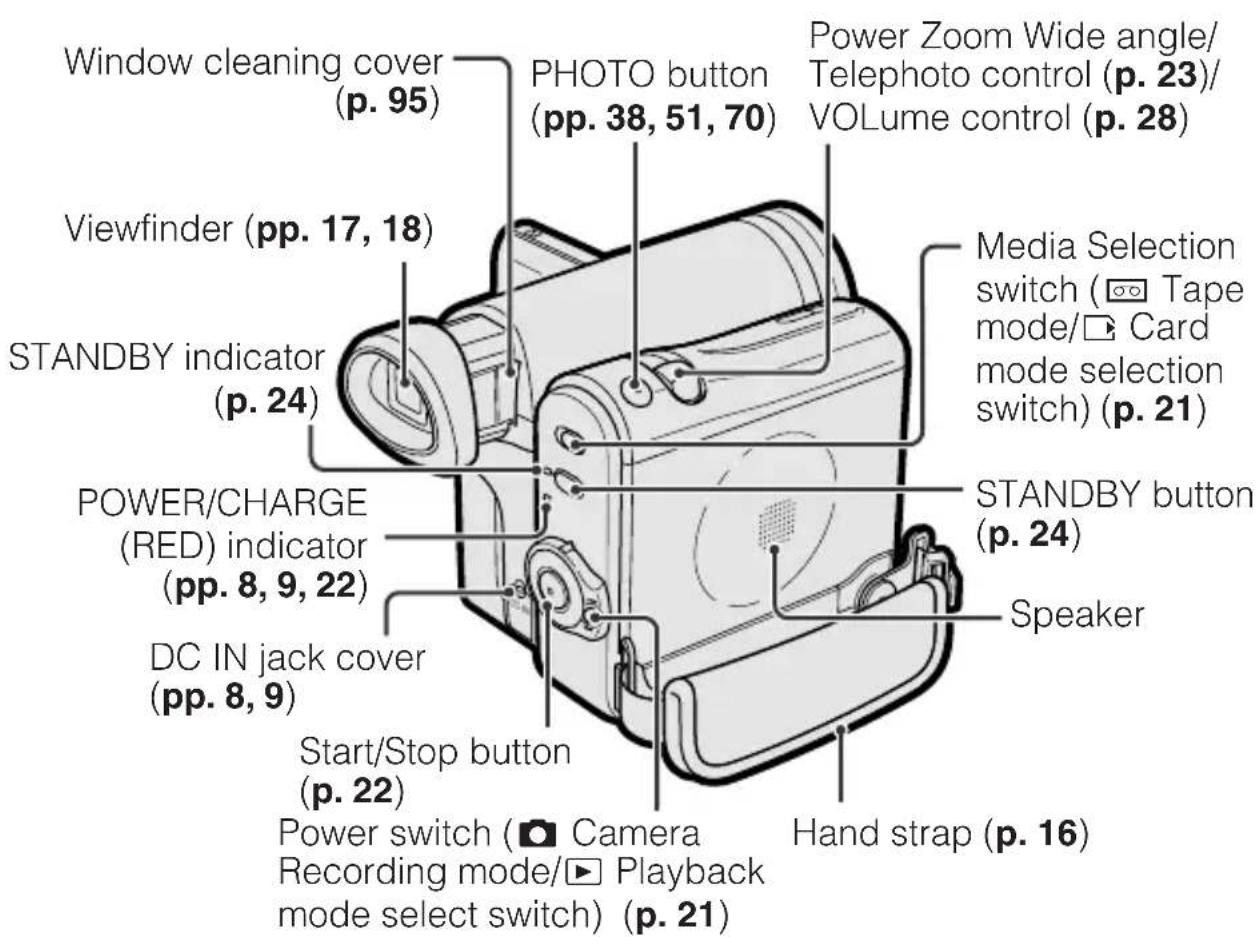 SHARP VL-Z5E - Right view - 1