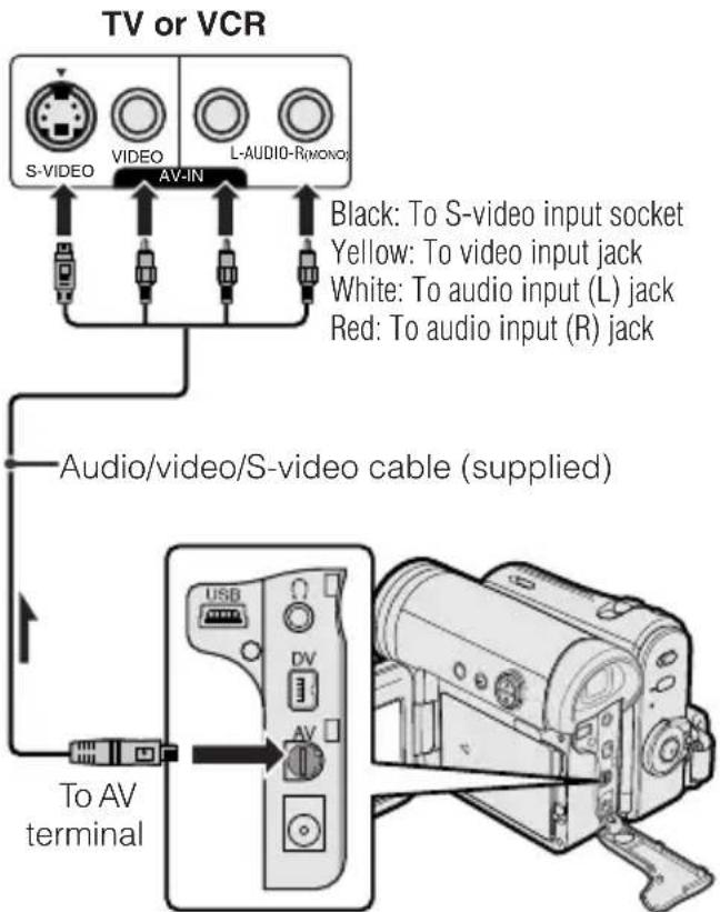 SHARP VL-Z5E - Available modes: - 2