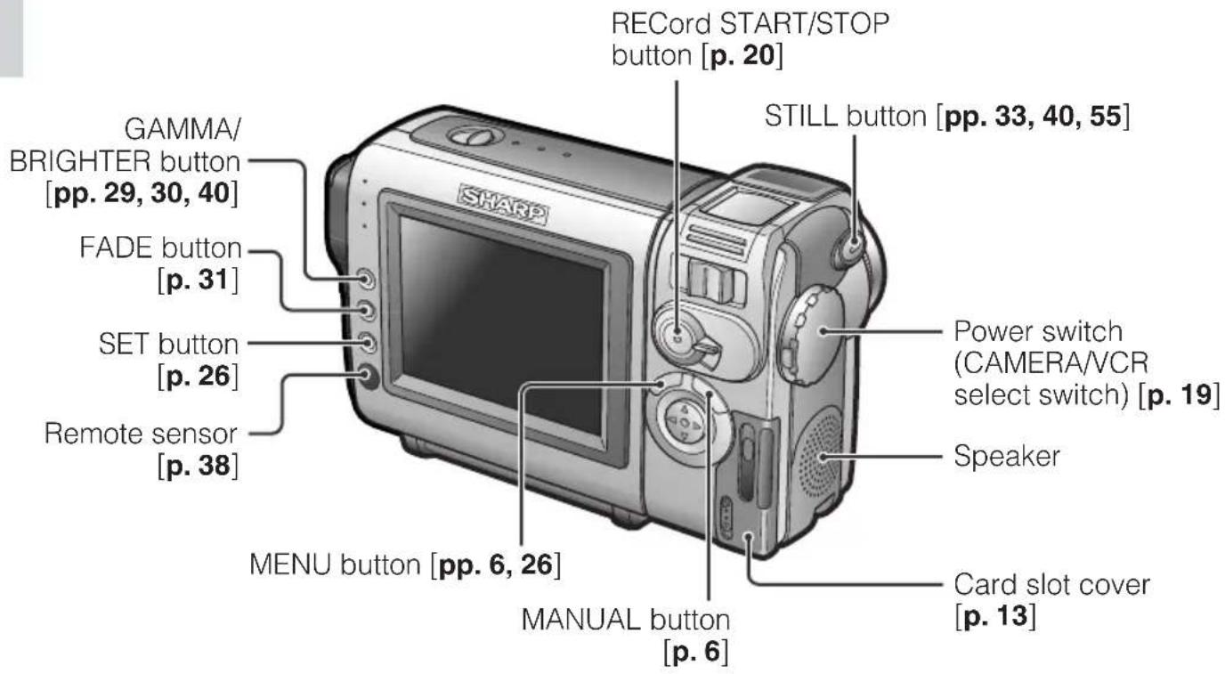 SHARP VL-NZ100U - Rear view - 1