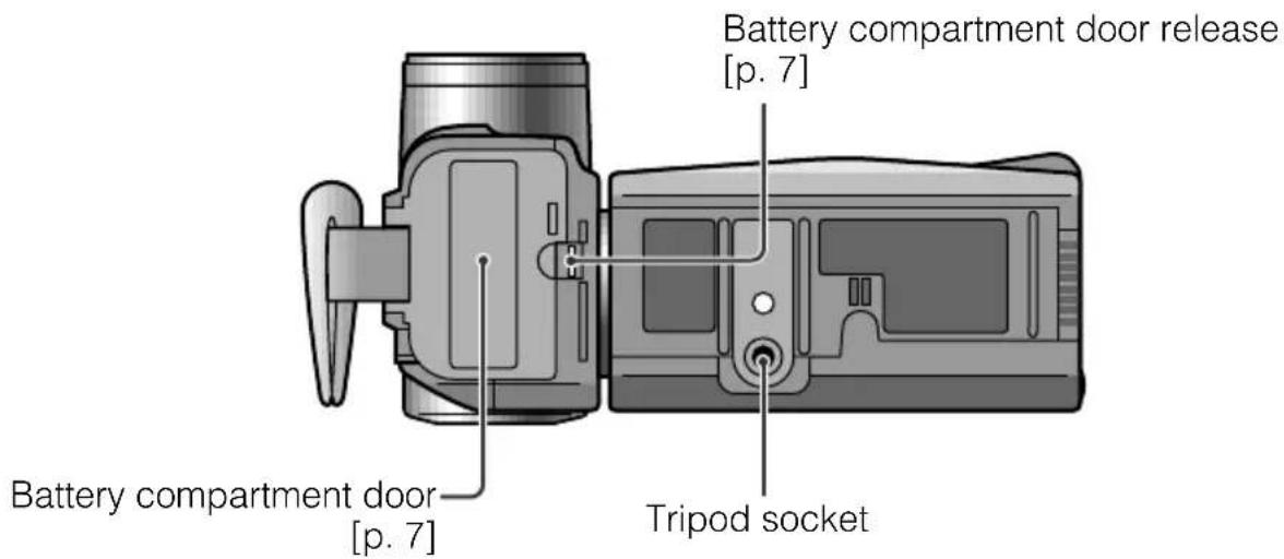 SHARP VL-AH150U - Bottom view - 1