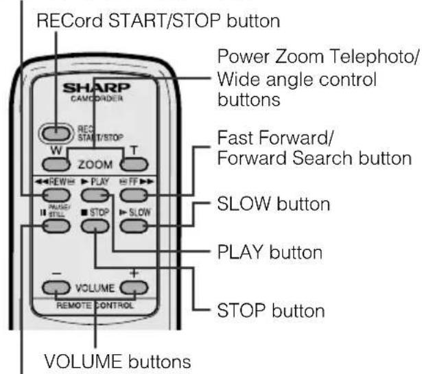 SHARP VL-AH150U - Operating the Remote Control - 2