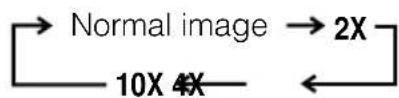 SHARP VL-AH150U - Setting the Digital Quick Zoom Ranges - 3