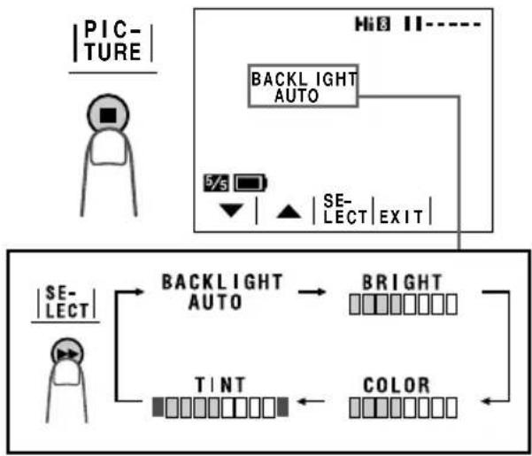 SHARP VL-AH150U - Picture/Backlight Adjustments - 3