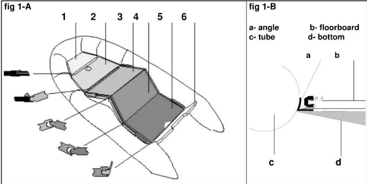 fig 1-A 1 2 3 4 5 6 fig 1-B a- angle b- floorboard c- tube d- bottom a b c d