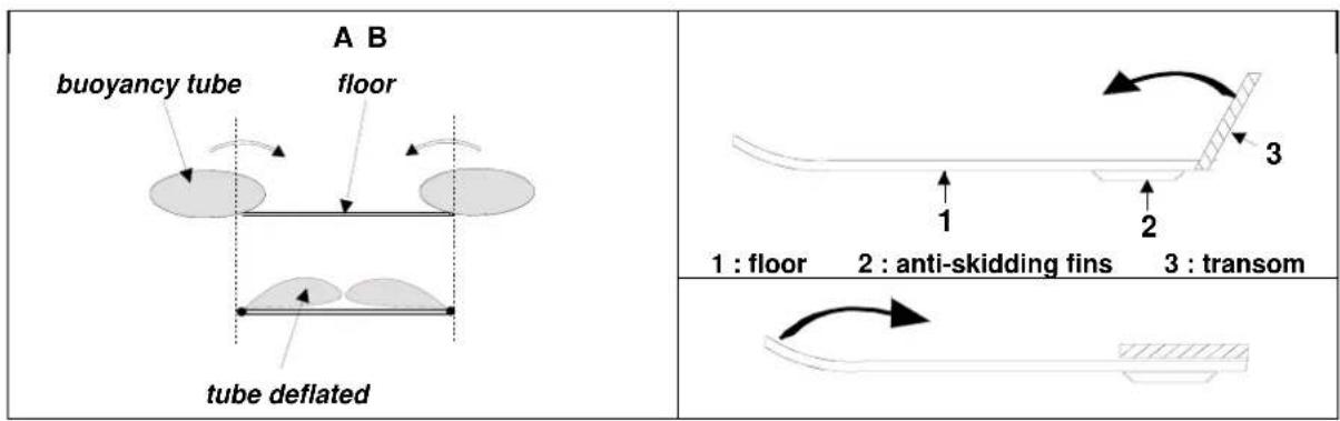 ZODIAC Cadet 260 Aero - DEFLATING / FOLDING THE BOAT - 1