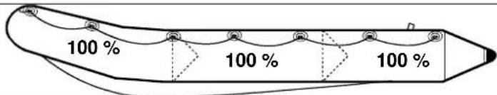 ZODIAC Cadet 260 Aero - B - INFLATE THE MAIN BUOYANCY TUBE - 7