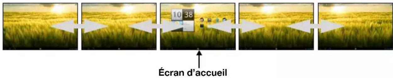ACER Iconia Tab A211 - L'écran d'accueil étendu - 1