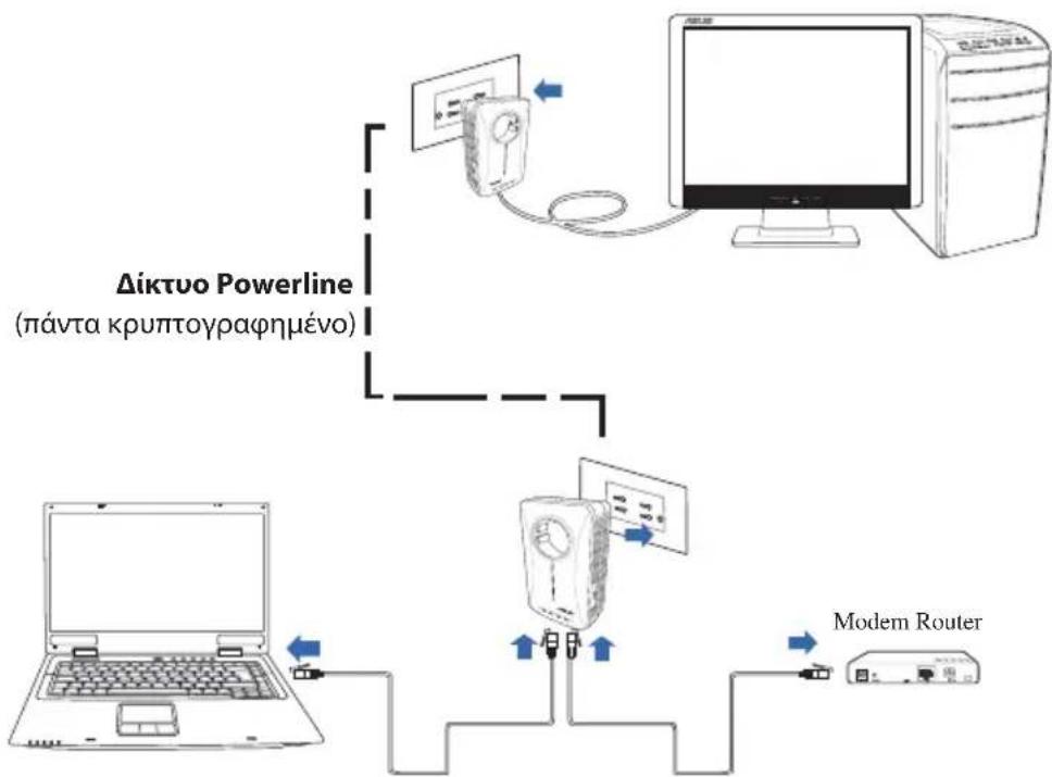 ASUS PL-X52P - Ρύθμιση του PL-X51P / PL-X52P σας - 1
